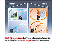 ; Sprüh-Nebel-Ventilatoren für den Außenbereich Sprüh-Nebel-Ventilatoren für den Außenbereich 