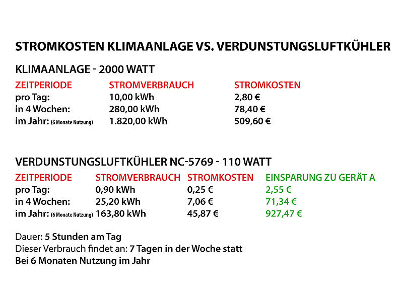 ; Tisch-Luftkühler mit Ultraschall Luftbefeuchter Tisch-Luftkühler mit Ultraschall Luftbefeuchter Tisch-Luftkühler mit Ultraschall Luftbefeuchter 