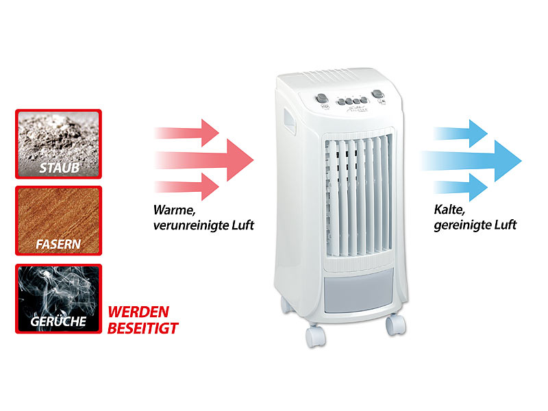 ; Luftkühler, -befeuchter und -reiniger mit Ionisator 