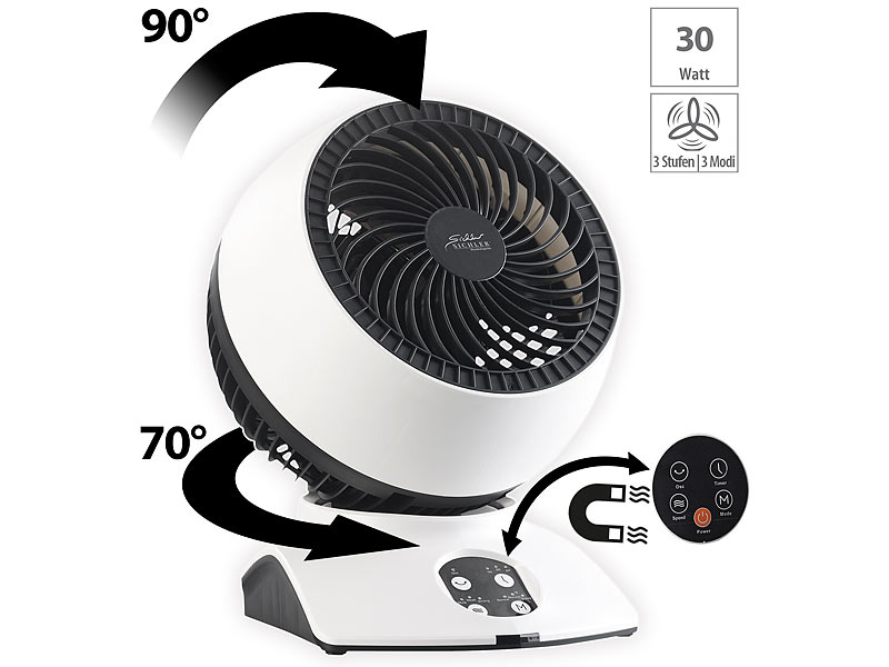 ; Walzen-Ventilatoren, Wand- & Boden-Raum-Ventilatoren3D-Raumventilatoren mit 3D-Oszillation 