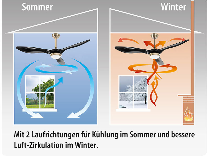 ; Sprüh-Nebel-Ventilatoren für den Außenbereich Sprüh-Nebel-Ventilatoren für den Außenbereich Sprüh-Nebel-Ventilatoren für den Außenbereich 