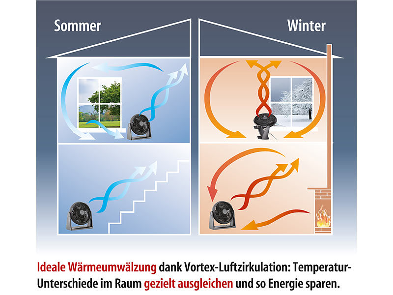 ; Walzen-Ventilatoren, Industrie-Luftkühler und Luftbefeuchter 