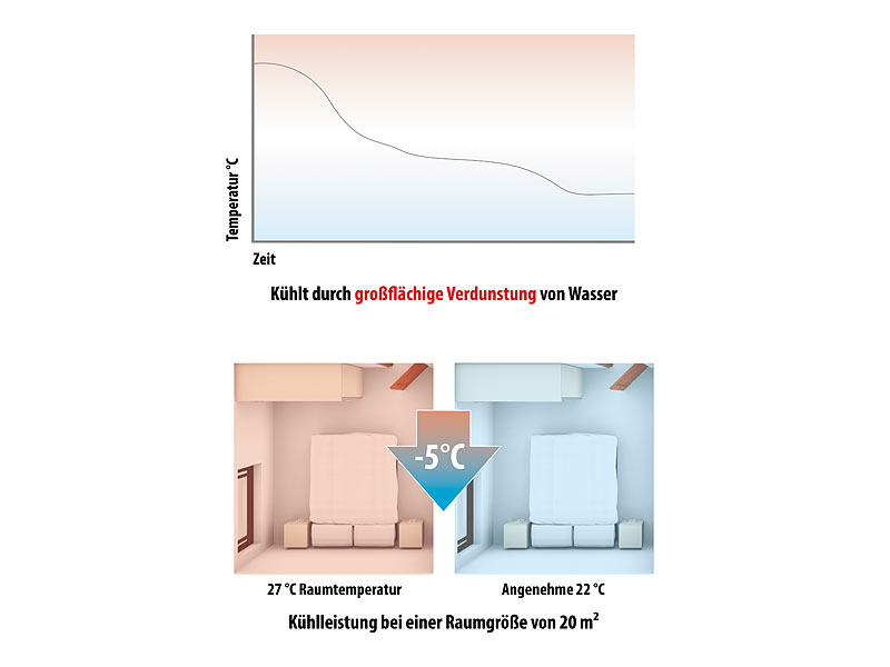 ; Monoblock-Klimaanlagen Monoblock-Klimaanlagen Monoblock-Klimaanlagen Monoblock-Klimaanlagen 