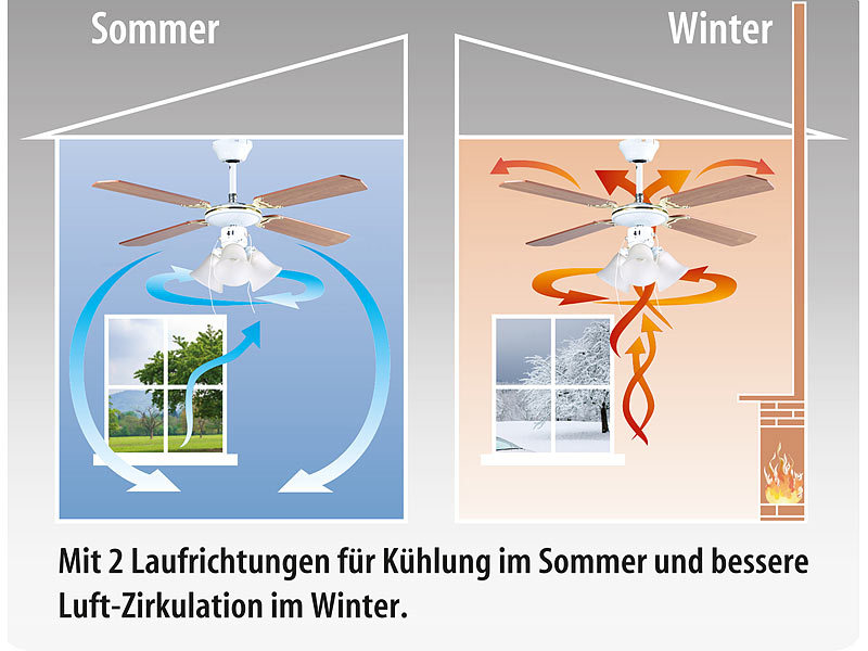 ; Mobile Deckenventilatoren Mobile Deckenventilatoren Mobile Deckenventilatoren 