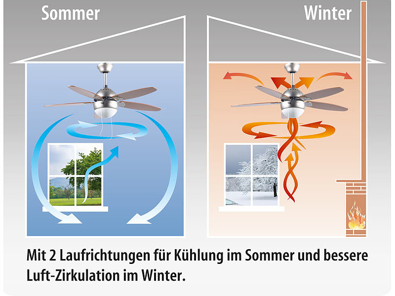 ; Mobile Deckenventilatoren Mobile Deckenventilatoren Mobile Deckenventilatoren Mobile Deckenventilatoren Mobile Deckenventilatoren 
