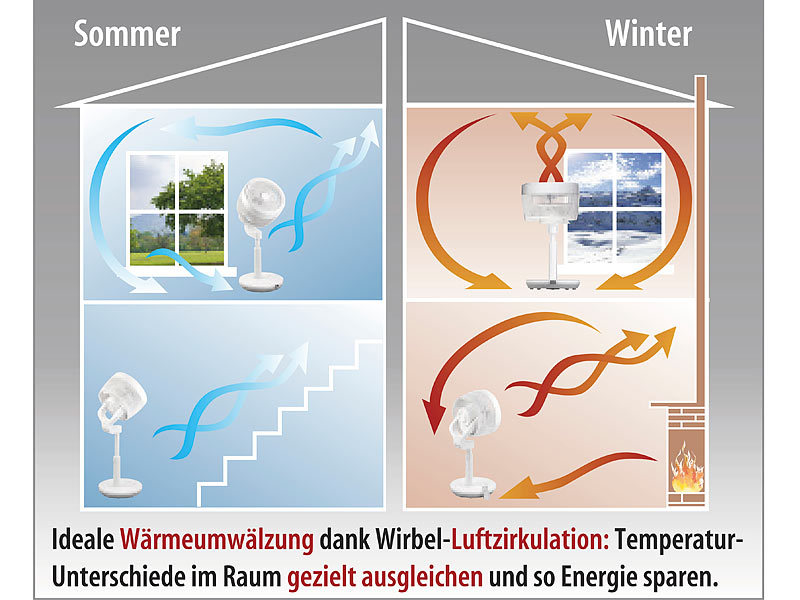 ; Mobile Deckenventilatoren 