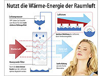 ; Luftkühler, -befeuchter und -reiniger mit Ionisator Luftkühler, -befeuchter und -reiniger mit Ionisator Luftkühler, -befeuchter und -reiniger mit Ionisator 