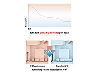 ; Monoblock-Klimaanlagen Monoblock-Klimaanlagen Monoblock-Klimaanlagen Monoblock-Klimaanlagen 