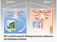 ; Mobile Deckenventilatoren Mobile Deckenventilatoren Mobile Deckenventilatoren 