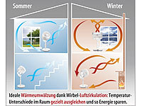 ; Luftkühler, -befeuchter und -reiniger mit Ionisator 