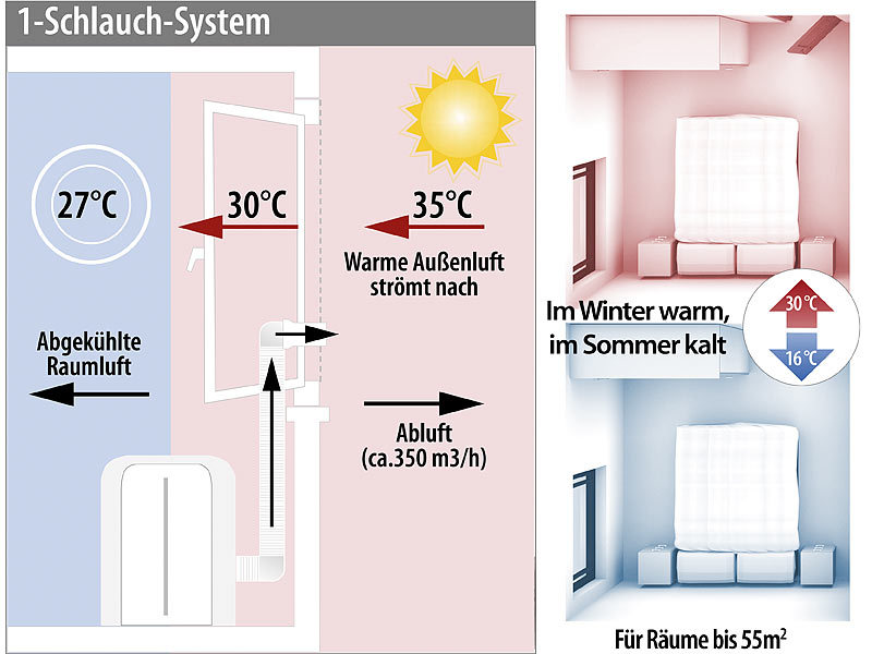 ; Monoblock-Klimaanlagen Monoblock-Klimaanlagen Monoblock-Klimaanlagen Monoblock-Klimaanlagen 
