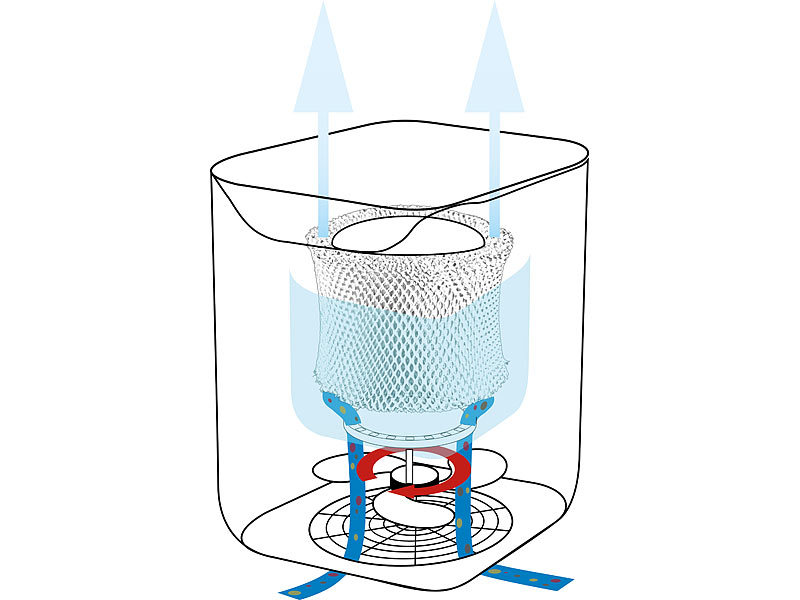 ; Luftkühler, -befeuchter und -reiniger mit Ionisator Luftkühler, -befeuchter und -reiniger mit Ionisator Luftkühler, -befeuchter und -reiniger mit Ionisator 