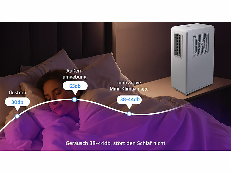; Luftkühler, -befeuchter und -reiniger mit Ionisator Luftkühler, -befeuchter und -reiniger mit Ionisator Luftkühler, -befeuchter und -reiniger mit Ionisator 